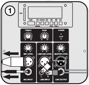 FIG 9 Setting Level Controls