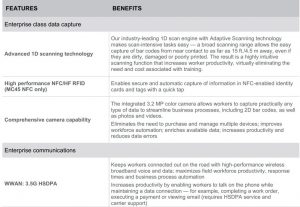 FIG 9 TECHNICAL FEATURES AND BENEFITS