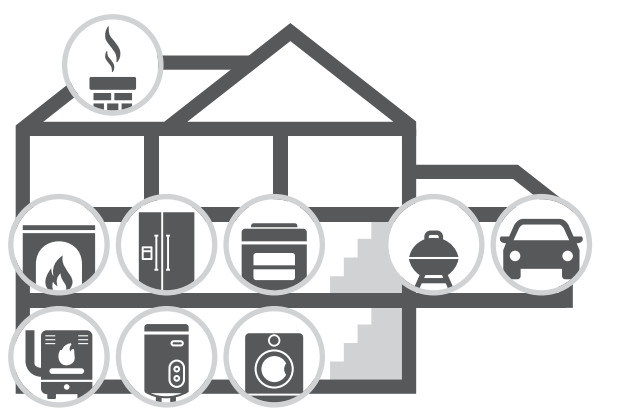 FIRST ALERT SMICO100 AC Smoke and Carbon Monoxide Alarm Ac Powered With Battery Backup - POTENTIAL
