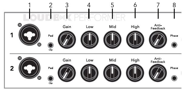 FISHMAN-Loudbox-Performer-Amplifier-fig-4