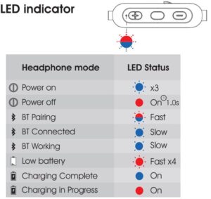 FIg 9 LED Indicator