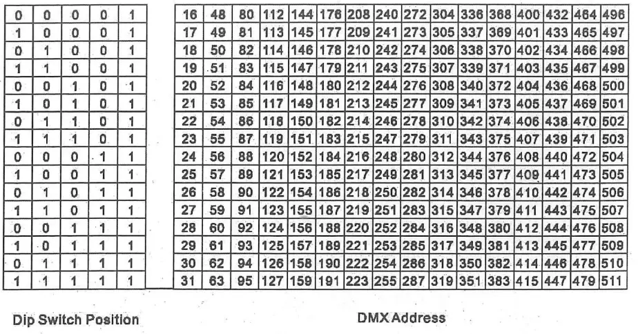 FLASH-BUTRYM DMX-384 DMX Controller - CHART 2