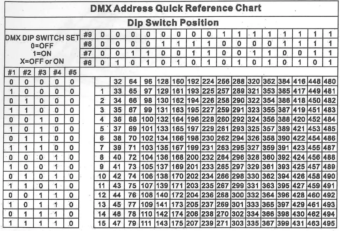 FLASH-BUTRYM DMX-384 DMX Controller - CHART