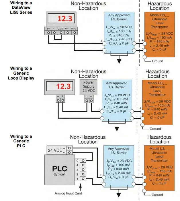 FLOWLINE US01 Series EchoTouch Intrinsically Safe Reflective Ultrasonic Liquid Level Transmitter - DEVICES