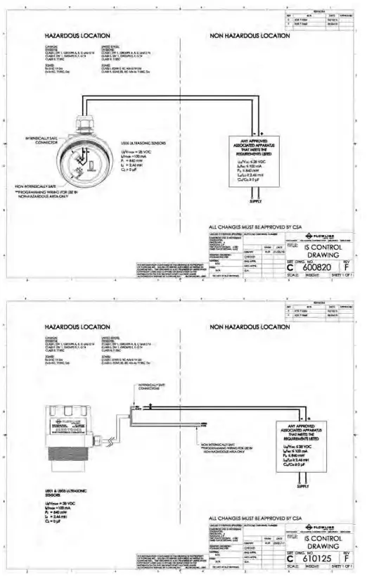 FLOWLINE US01 Series EchoTouch Intrinsically Safe Reflective Ultrasonic Liquid Level Transmitter - Stand-Pipe 1