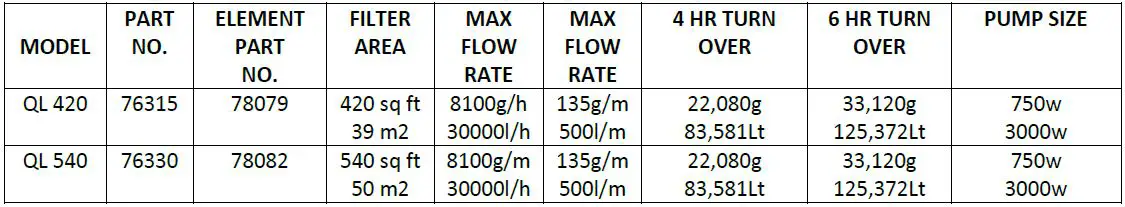 FLUIDRA-QL-Filter-QL-420-540-Cartridge-Filter-2