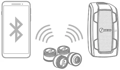 FOBO TIRE-2 Smart Bluetooth 5.0 TPMS for your Car 3