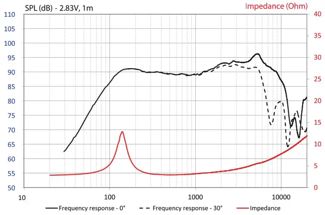 FOCAL ES 100 KE K2 Power Series 4 Inch Component Speaker System - overview 31