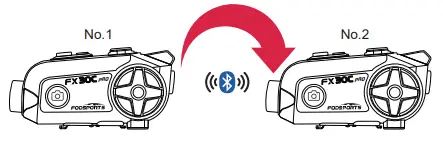 FODSPORTS-FX30C-PRO-Motorcycle-Bluetooth-Headset-with-Camera-FIG-35