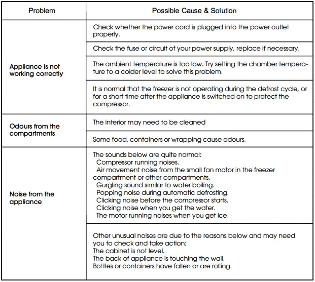 FORNO-FFFFFD1785-31S-17-2Cu-Ft-Frost-Free-Refrigerator-FIG-1 (29)