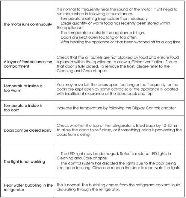 FORNO-FFFFFD1785-31S-17-2Cu-Ft-Frost-Free-Refrigerator-FIG-1 (30)