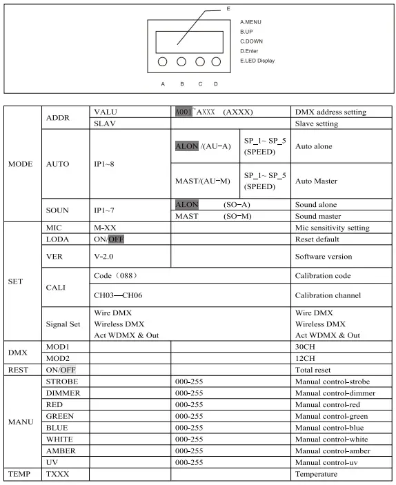 FOS-technologies-IQ-Par-IP65-HEX-Party-Light-fig- (10)