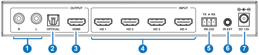 FOURKAY 4K60 4x1 Multiviewer Seamless UHD Video Switcher - Rear Panel