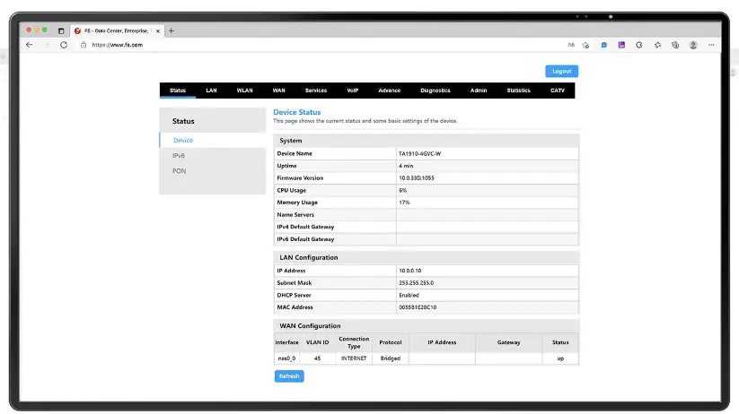FS TA1910 4GVC W High End Integrated Broadband Access Device