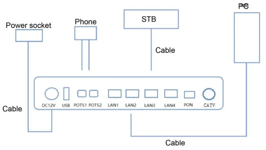 FS TA1910 4GVC W High End Integrated Broadband Access Device - fig