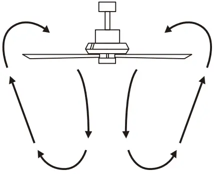 Operating Your Fan