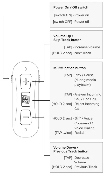 FUNCTIONALITY & CONTROLS