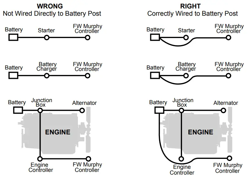 FW MURPHY S1501 Production Controller - Fig
