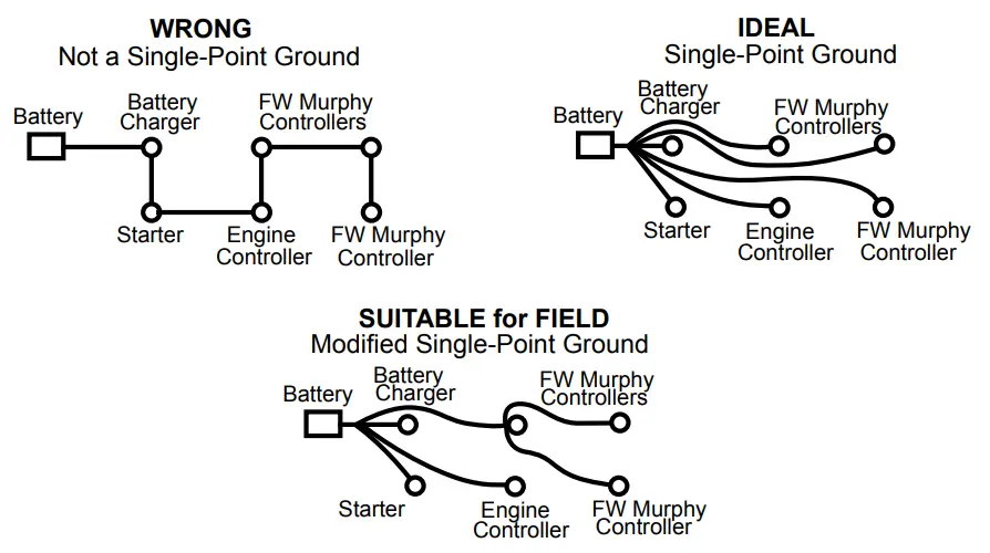 FW MURPHY S1501 Production Controller - Fig1