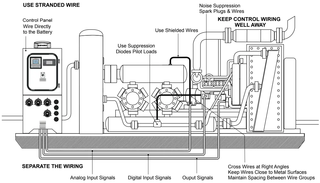 FW MURPHY S1501 Production Controller - Practices