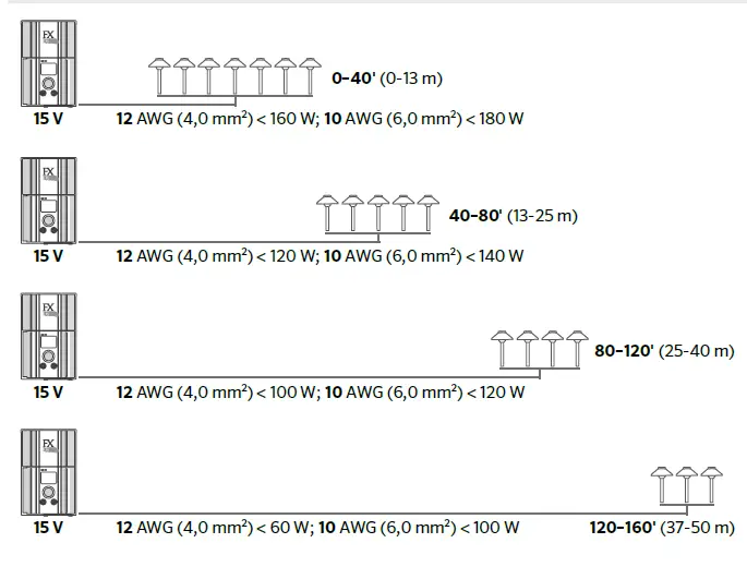 FX Luminaire CA-51 Accent and Wall Wash-fig-2