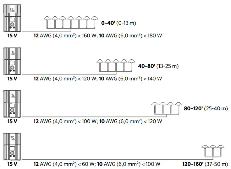 FX Luminaire CW-51 Wall Wash - Fig1
