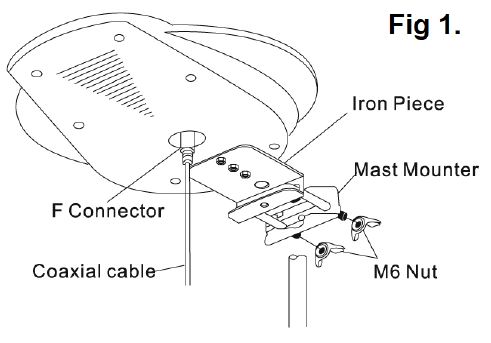 Fig 1