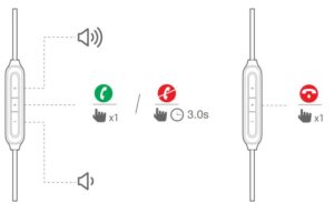 Fig 11 Phone call