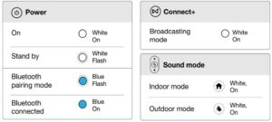 Fig 15 LED Behavior