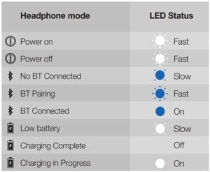 Fig 17 LED Behavior