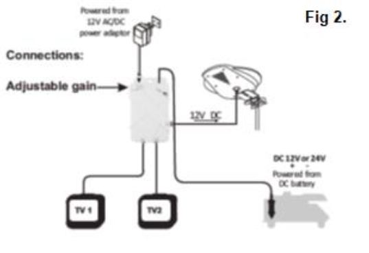 Fig 2