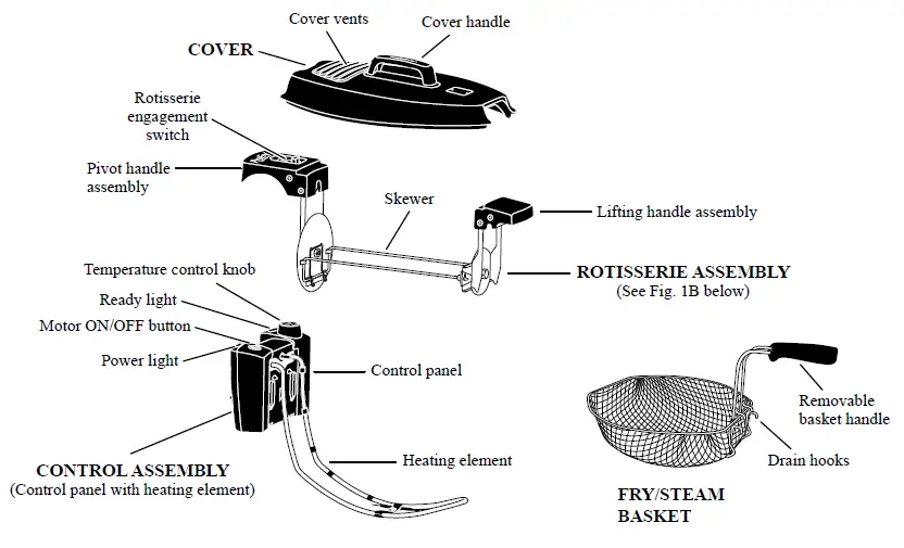 Fig. 1A