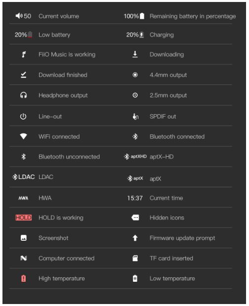 Fiio M15 Complete - Pictorial guide to status bar