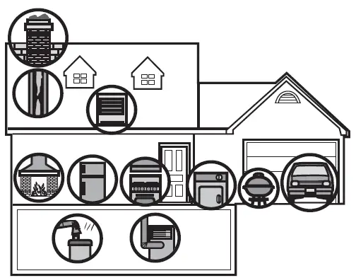 First-Alert-SCO5-Combination-Carbon-Monoxide-and-Smoke-Alarm-FIG-1 (11)