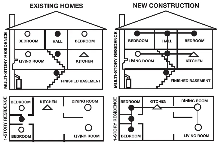 First-Alert-SCO5-Combination-Carbon-Monoxide-and-Smoke-Alarm-FIG-1 (12)