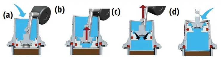 Flair-58-Espresso-Maker-fig 10