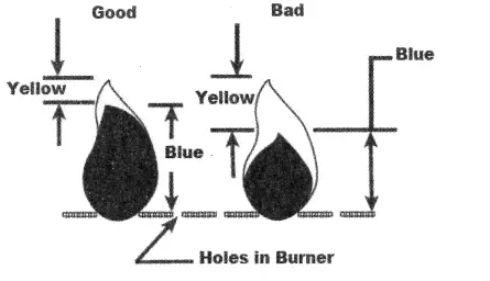 Flame King G6502 BTU Portable Propane Outdoor Fire Pit - connection3