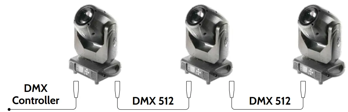 Flash-Butrym F7100770 Moving Head LED 150W Spot - DMX signal