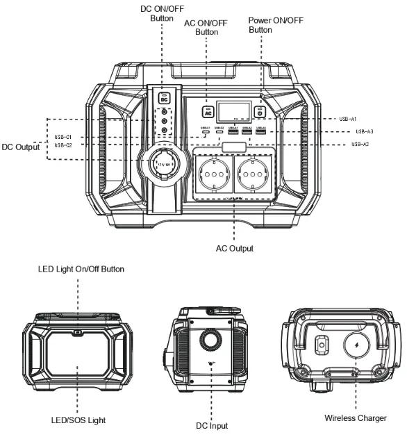 FlashFish A601 Portable Power Station - Diagram