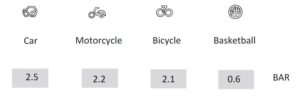 Four modes of preset values