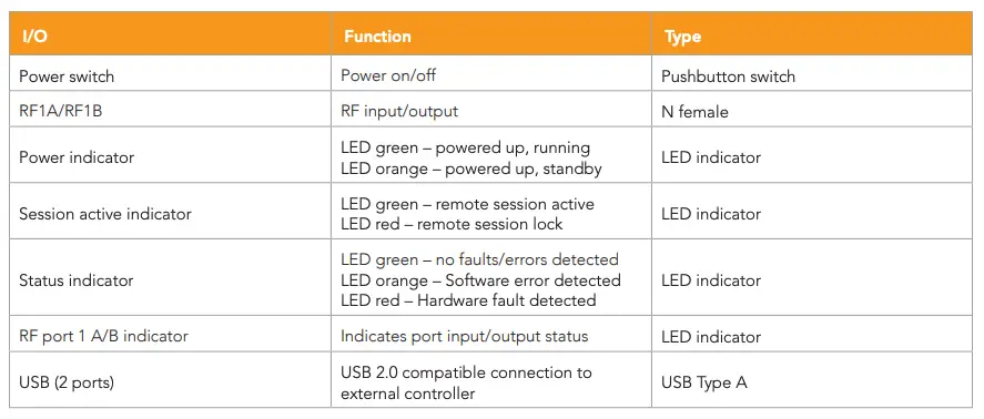 Front Panel Description
