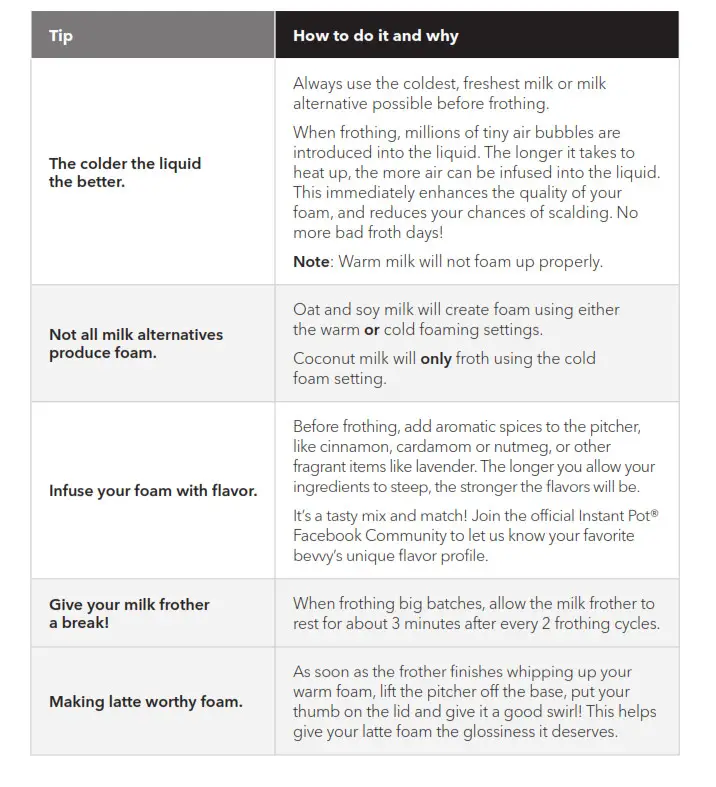 Frothing tips