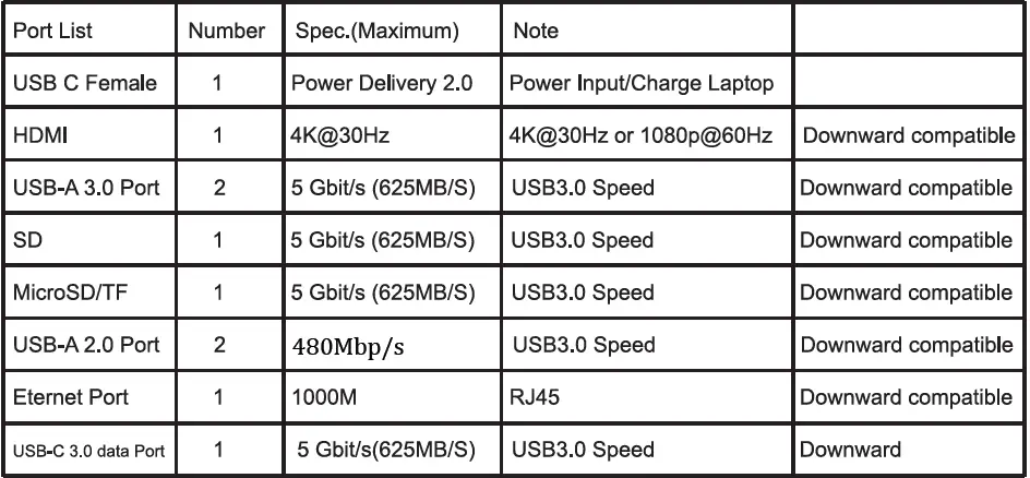Fujoka-RU10A-10-In-1-USB-C-Hub-FIG- 10