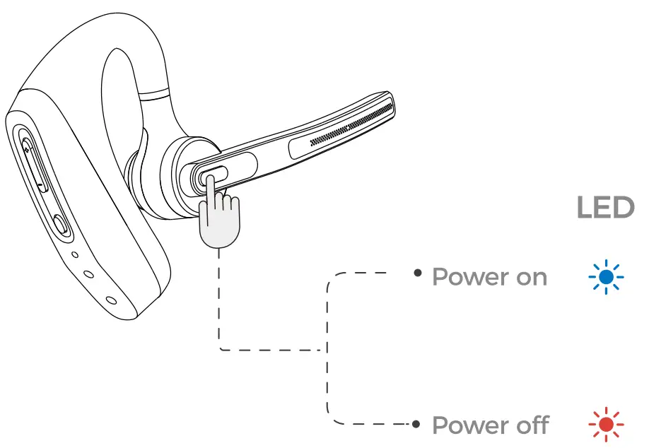 Power ON/ OFF