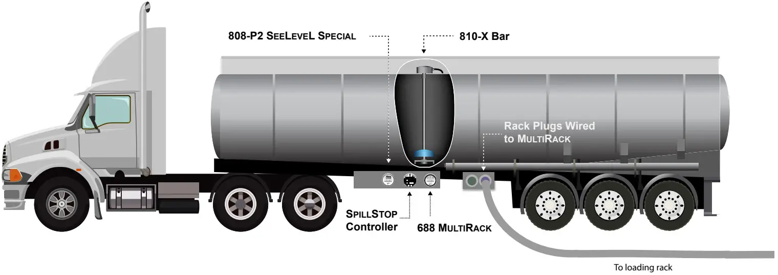 GARNET 688 S Optic Thermistor Rack Control for Trucks - MULTIRACK