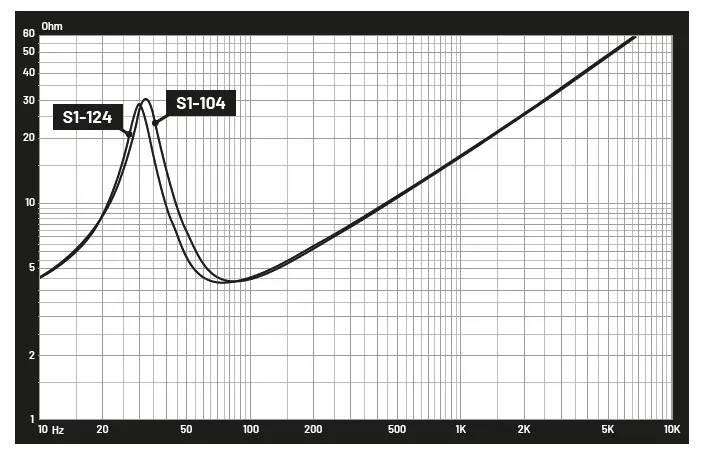 GAS-AUDIO-POWER-MAD-S1-Subwoofer-12-Inch-300-Watts-FIG- (3)