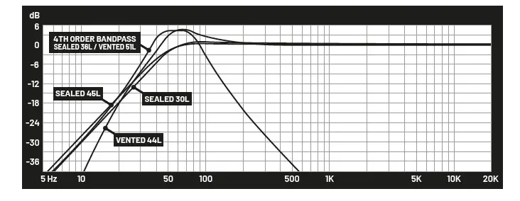 GAS-AUDIO-POWER-MAD-S1-Subwoofer-12-Inch-300-Watts-FIG- (7)