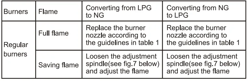 GASLAND-chef-GH-Serise-Built-In-Gas-Cooktop-fig 21