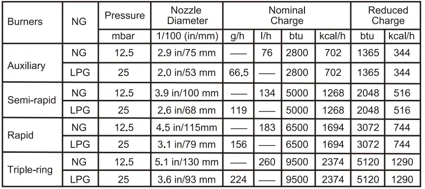 GASLAND-chef-GH-Serise-Built-In-Gas-Cooktop-fig 25