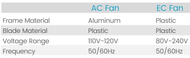 GDSTIME-120V-AC-and-EC-Fan-FIG- 3